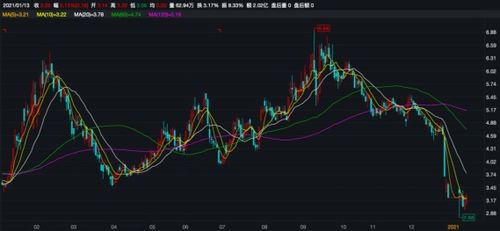 信披公告前后矛盾引关注，捷成股份控制权转让闹剧一夜生变