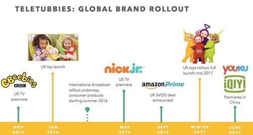 3.45亿美元收购史努比IP背后 一家拥有天线宝宝的儿童媒体为何不被看好？