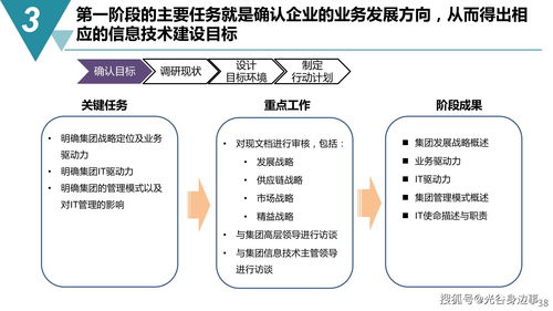 智能制造与数字化工厂建设规划方案 数字内容制作服务关键路径解析