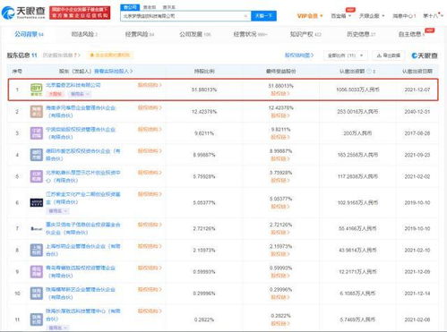 爱奇艺奇遇VR关联公司增资至2036万元，加码数字内容制作赛道