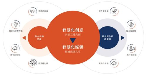 利欧股份再递A+H上市申请，数字营销龙头布局全球市场