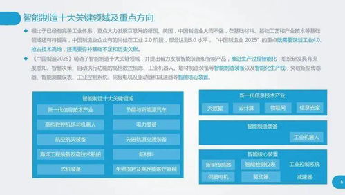 全面 深入 透彻 工厂数字化与智能化研究报告